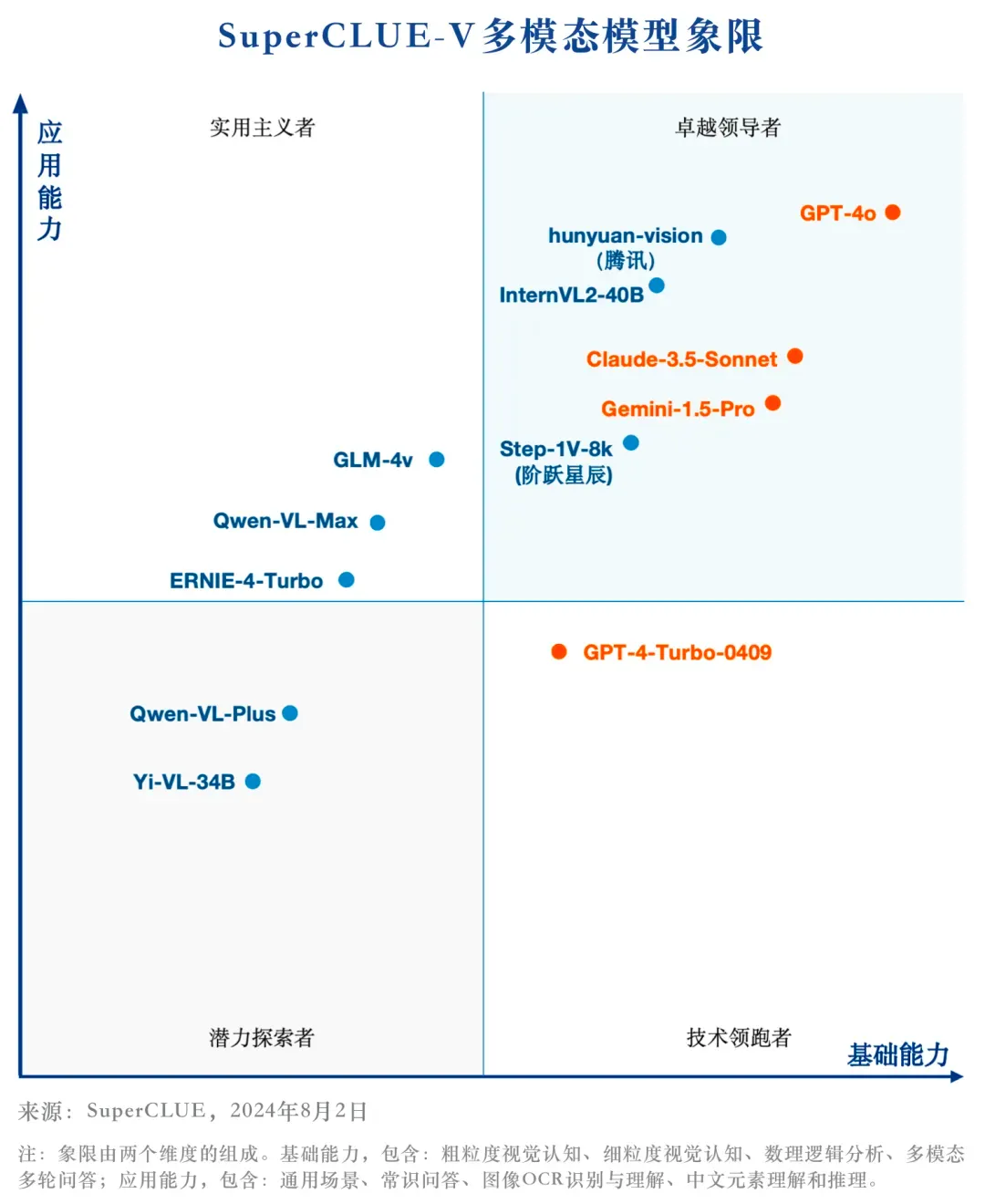 国内首个自研MoE多模态大模型，揭秘腾讯混元多模态理解  第5张