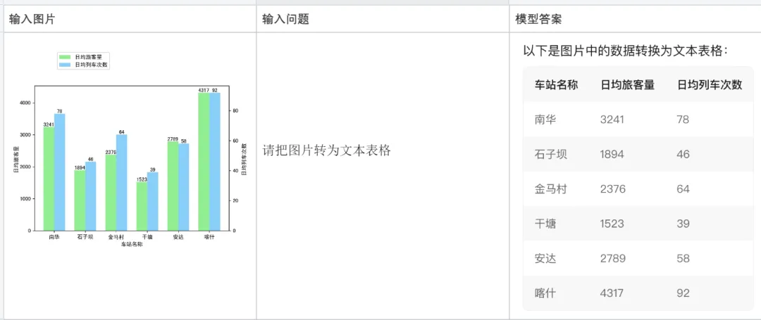 国内首个自研MoE多模态大模型，揭秘腾讯混元多模态理解  第8张