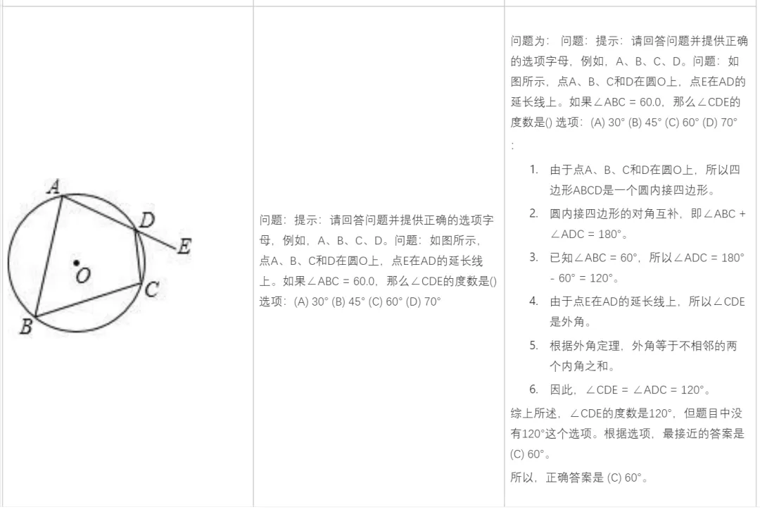 国内首个自研MoE多模态大模型，揭秘腾讯混元多模态理解  第12张