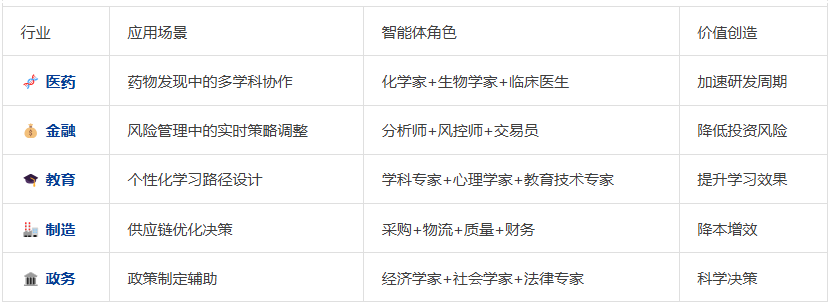 自进化零监督多Agent框架： MAS-ZERO，让AI因地制宜动态适应  第17张