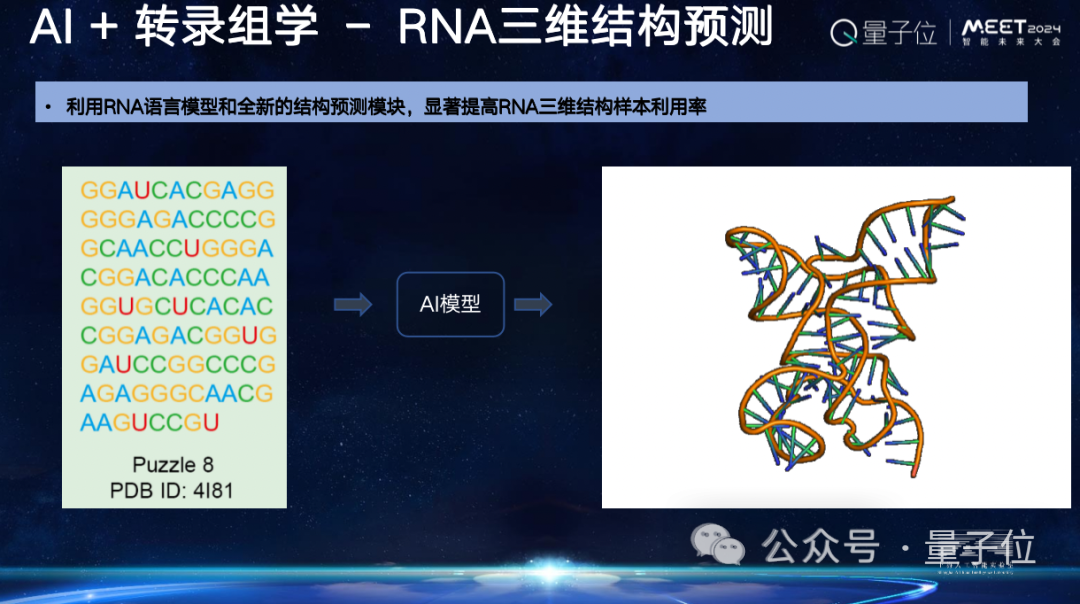 上海AI实验室欧阳万里：科学家为Al for Science提供了好的原材料，就看AI学者如何加工｜MEET2024  第5张