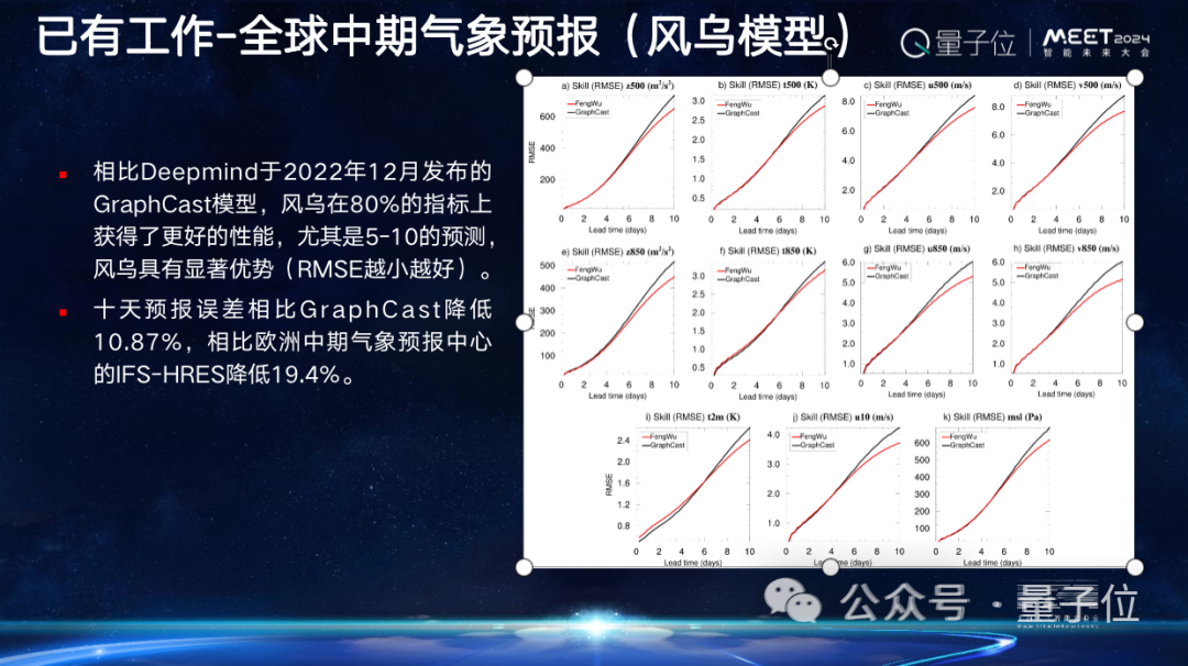 上海AI实验室欧阳万里：科学家为Al for Science提供了好的原材料，就看AI学者如何加工｜MEET2024  第11张