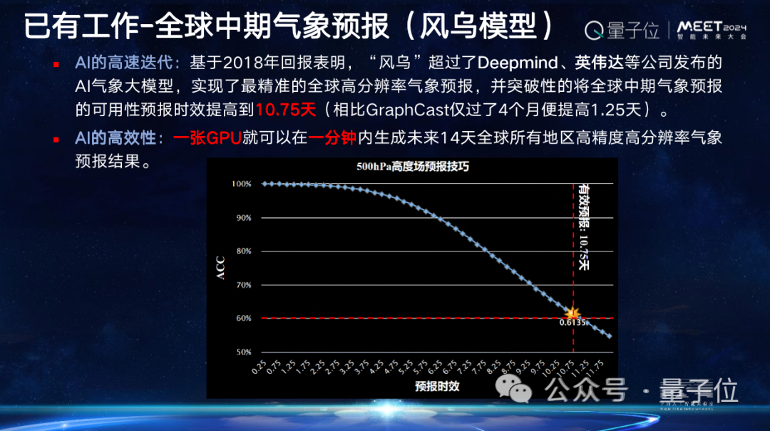 上海AI实验室欧阳万里：科学家为Al for Science提供了好的原材料，就看AI学者如何加工｜MEET2024  第12张