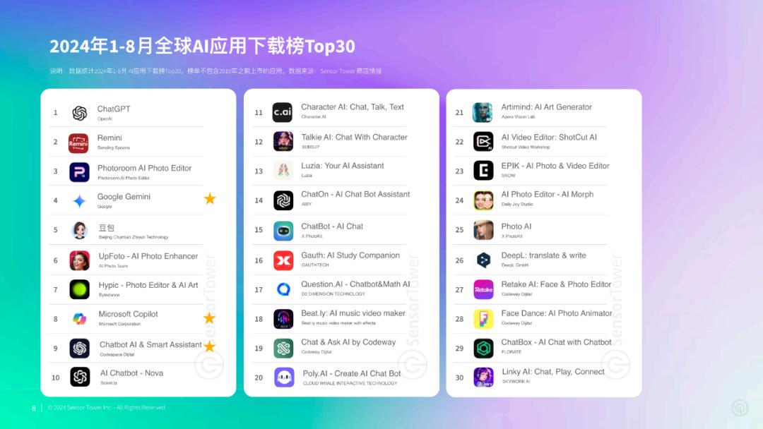 人工智能2024：模型端OpenAI走下神坛，应用端商业化渐清晰  第3张