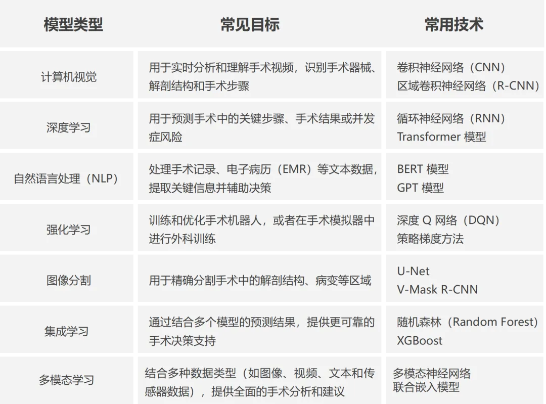 AI技术在微创外科中的应用和思考  第3张