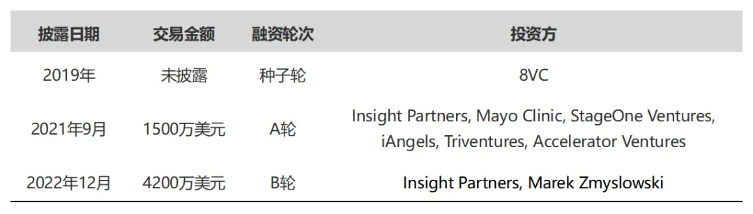 AI技术在微创外科中的应用和思考  第8张