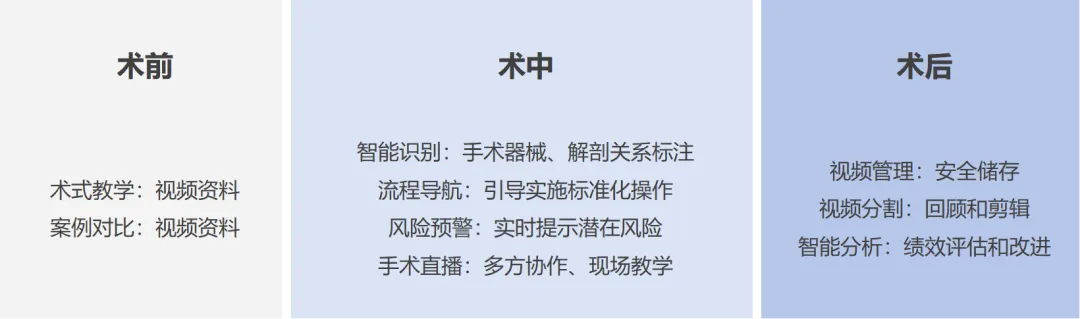 AI技术在微创外科中的应用和思考  第7张