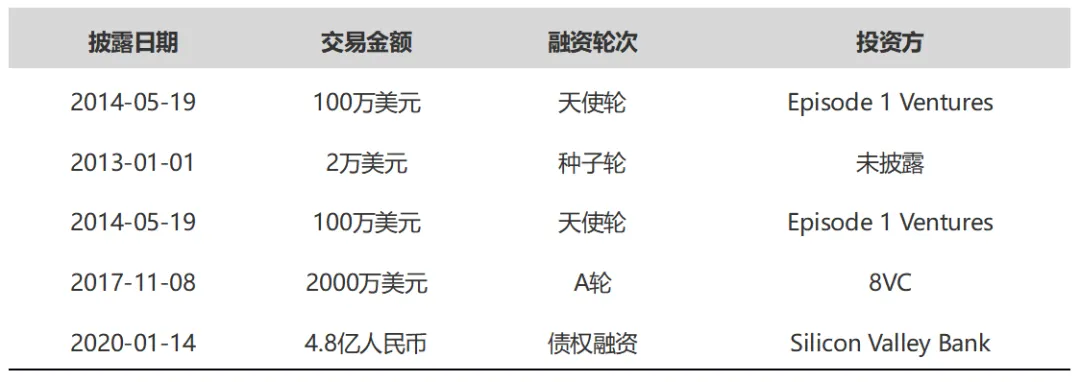 AI技术在微创外科中的应用和思考  第12张