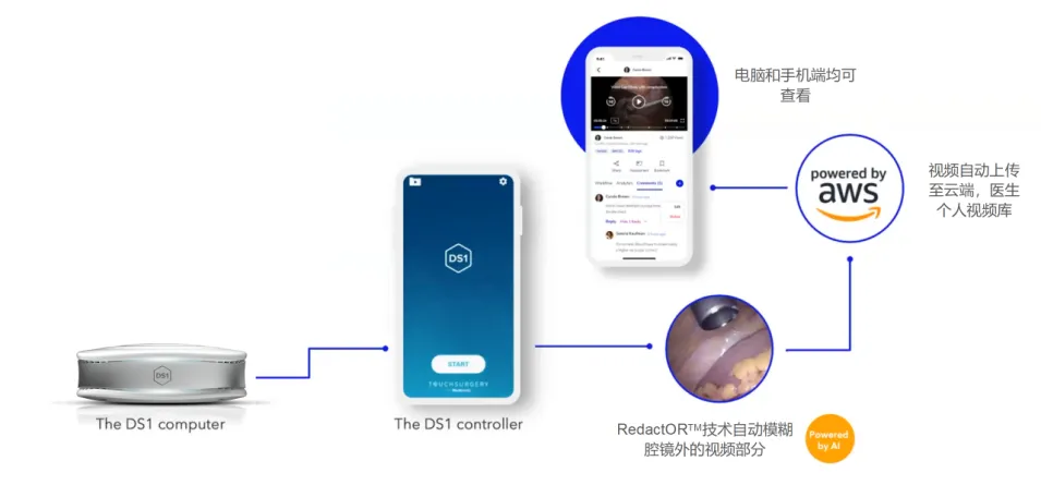 AI技术在微创外科中的应用和思考  第14张