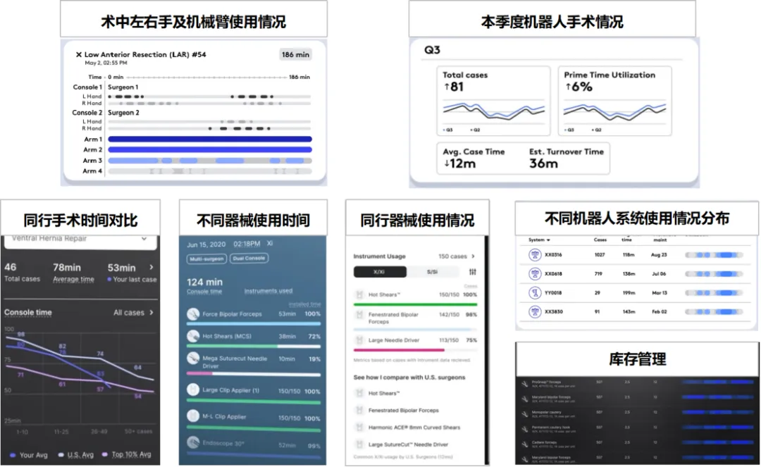 AI技术在微创外科中的应用和思考  第17张