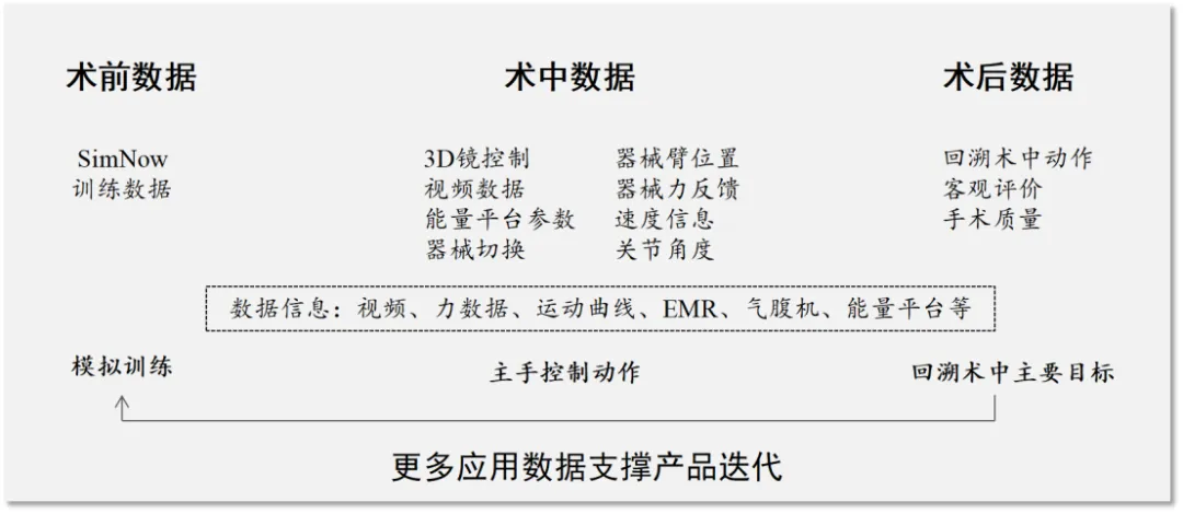 AI技术在微创外科中的应用和思考  第18张