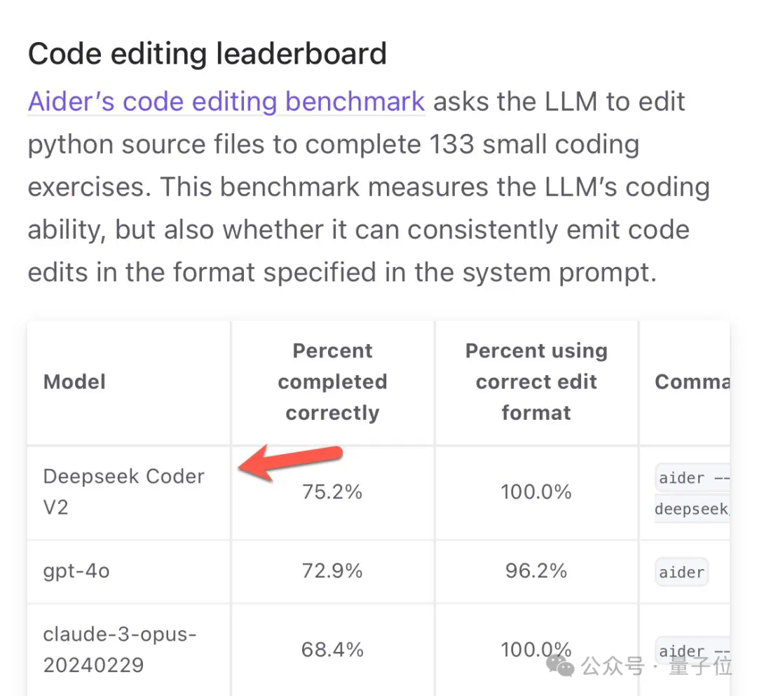 编码数学击败GPT4-Turbo！DeepSeek-Coder-v2登顶竞技场最强开源编码模型  第10张
