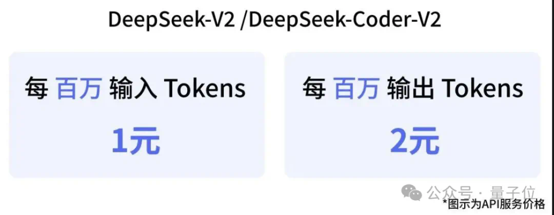 编码数学击败GPT4-Turbo！DeepSeek-Coder-v2登顶竞技场最强开源编码模型  第11张