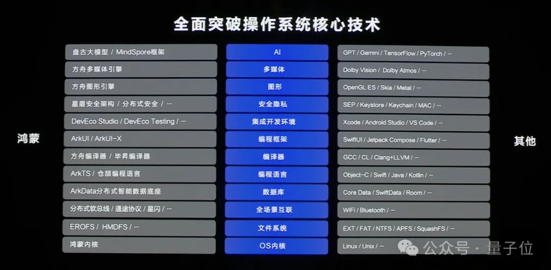 纯血鸿蒙被海外热议：速度惊人，能力强悍，“求海外版”！  第23张