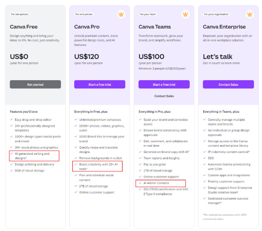 研究了44个AI产品，我发现了AI应用定价的秘密  第7张