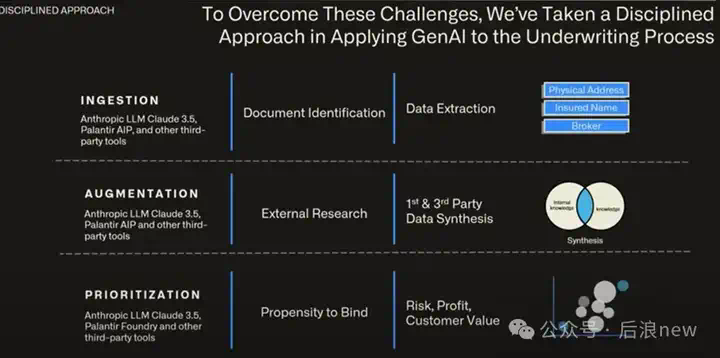 Palantir Agent新用例，客户实践出的AI落地原则｜AIPCon7  第3张