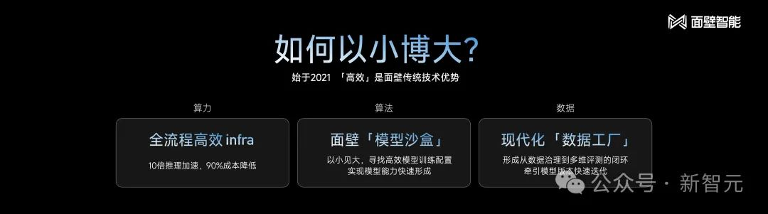 2B小钢炮碾压Mistral-7B，旗舰级端侧模型炸场开年黑马！1080Ti可训，170万tokens成本仅1元  第34张