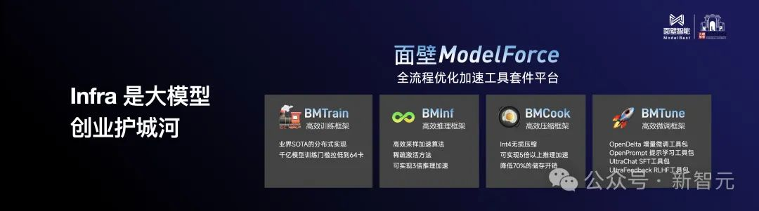 2B小钢炮碾压Mistral-7B，旗舰级端侧模型炸场开年黑马！1080Ti可训，170万tokens成本仅1元  第35张
