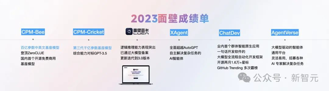 2B小钢炮碾压Mistral-7B，旗舰级端侧模型炸场开年黑马！1080Ti可训，170万tokens成本仅1元  第44张