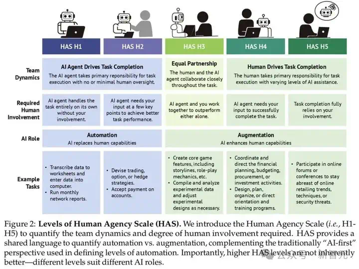 美7000万人或被取代，Agent光速卷入职场！北大校友、杨笛一新作  第11张