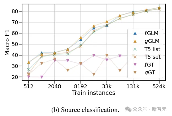 KG+LM超越传统架构！海德堡提出全新图语言模型GLM - ACL 2024  第12张