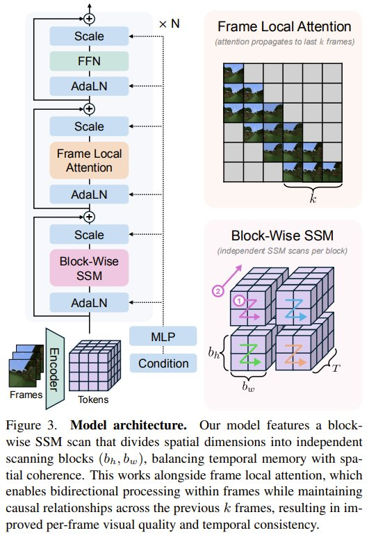 SSM+扩散模型，竟造出一种全新的「视频世界模型」  第3张
