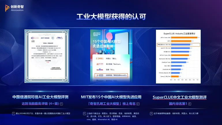 看视频、画CAD、运动想像识别！75B的多模态工业大模型太能干了  第2张