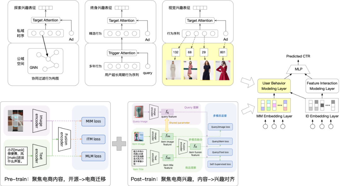 阿里妈妈搜索广告2024大模型思考与实践  第2张