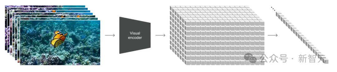 OpenAI Sora核心技术，被曝缝合自DeepMind和谢赛宁论文？机器模拟人类世界迈出第一步  第22张