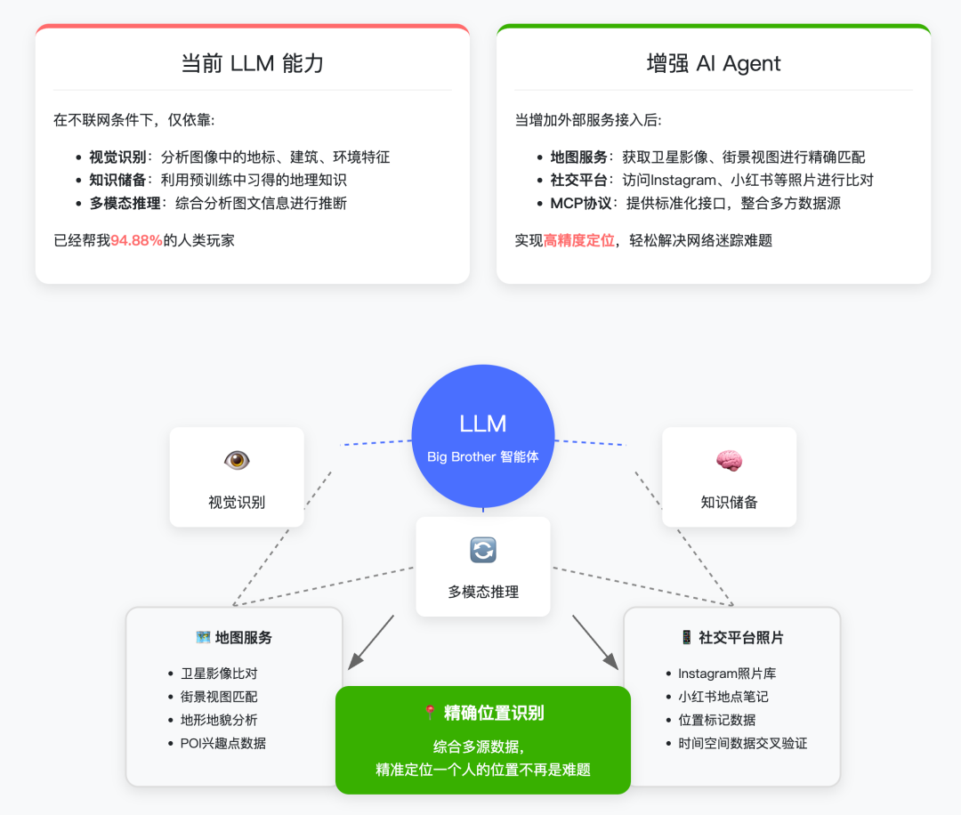 谁是视觉推理 AI 之王？一场游戏，横评 5 大顶流模型  第41张