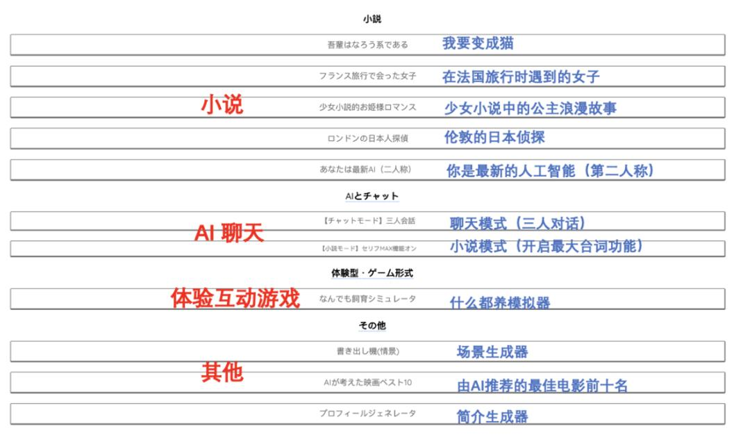 融资千万的AI写作初创散了，同一赛道，日本跑出500万月活产品  第7张
