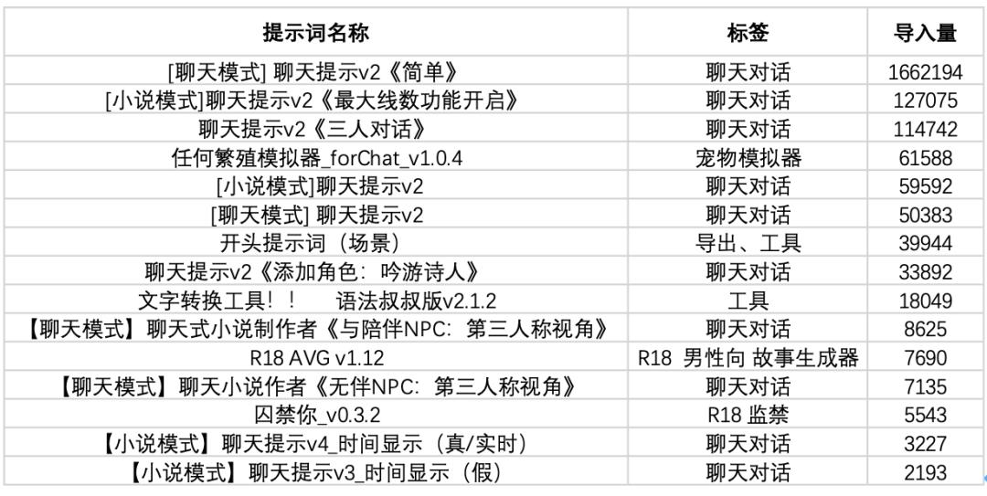 融资千万的AI写作初创散了，同一赛道，日本跑出500万月活产品  第8张