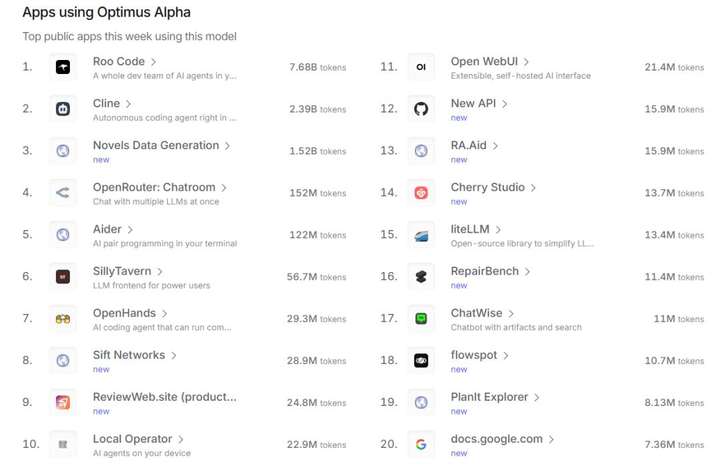 GPT-4.1 偷摸开测？神秘模型登顶编程榜，社区细扒指向 OpenAI，网友：营销鬼才又来了  第2张