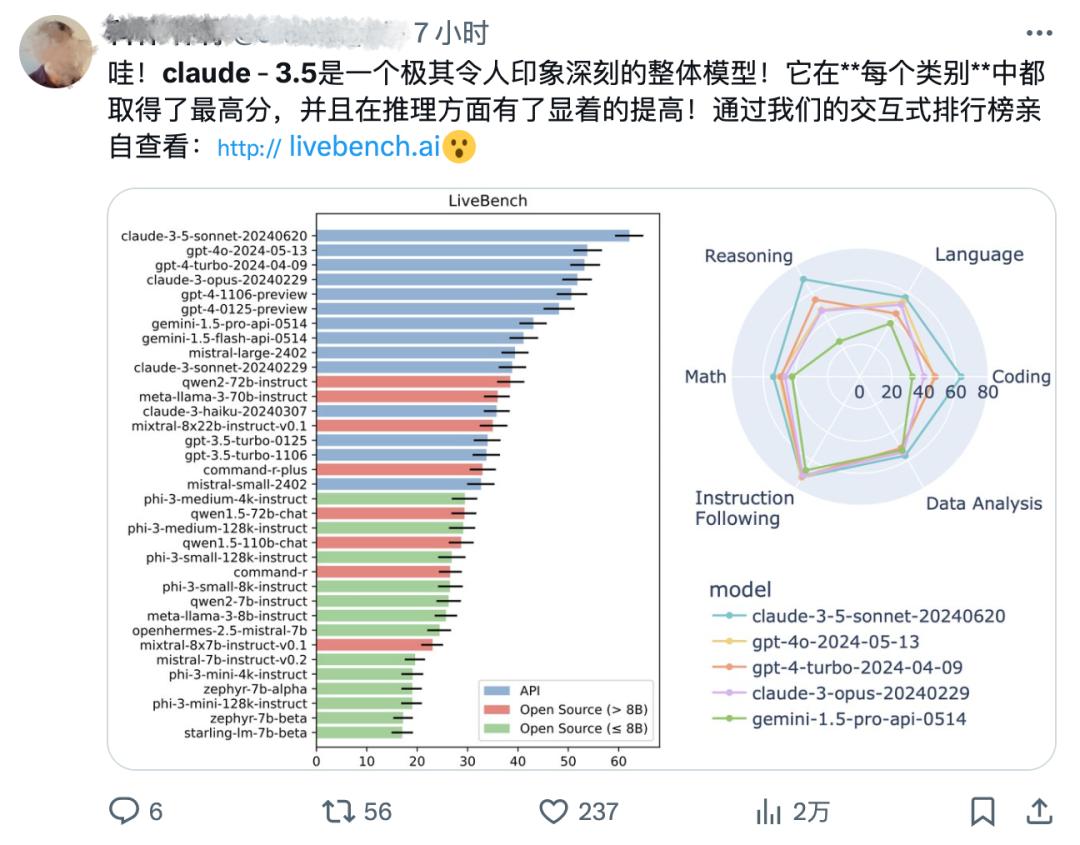 GPT-4o一夜被赶超，Anthropic推出Claude 3.5，网友3分钟克隆马里奥游戏  第8张