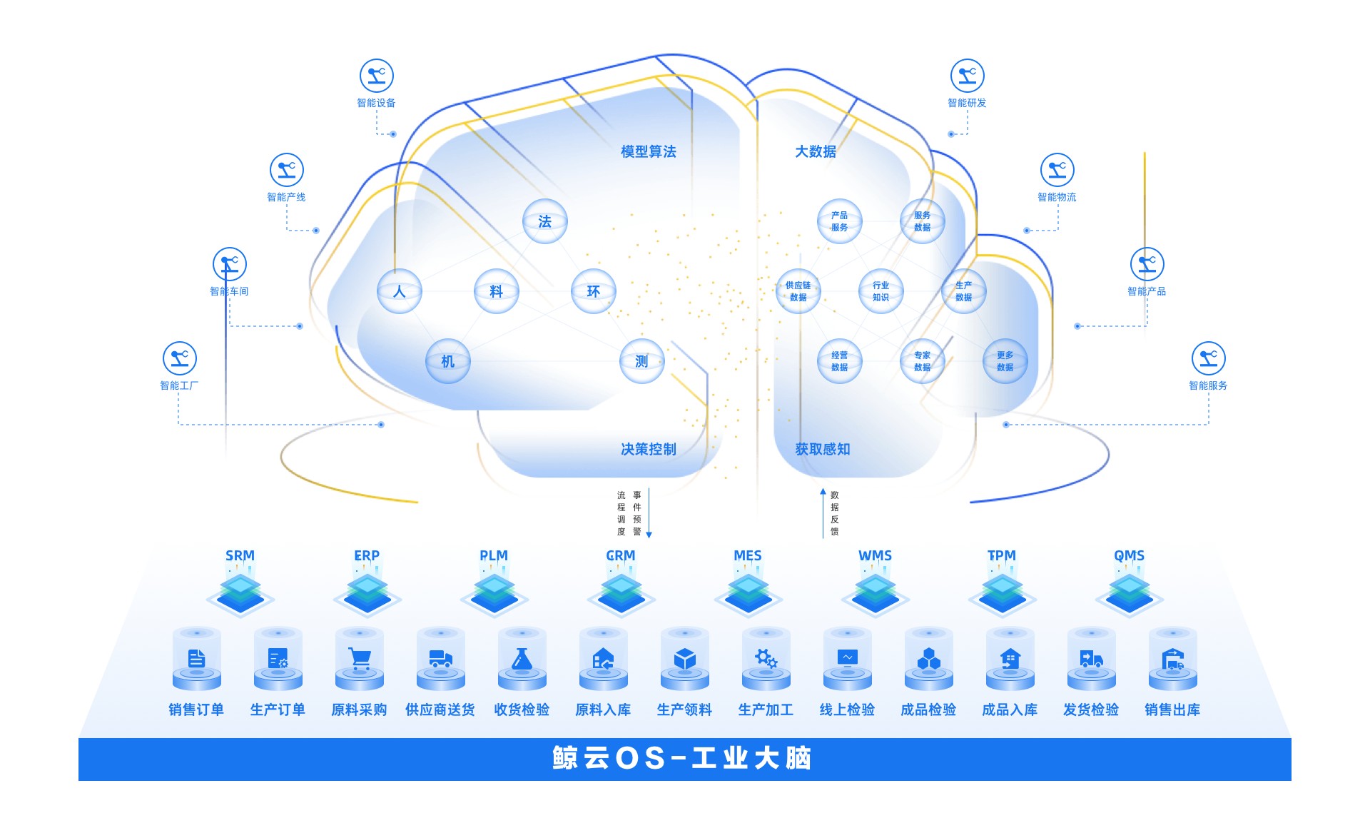 聚焦场景化AI工业智能，「鲸云智能」完成数千万元Pre -A轮融资  第1张