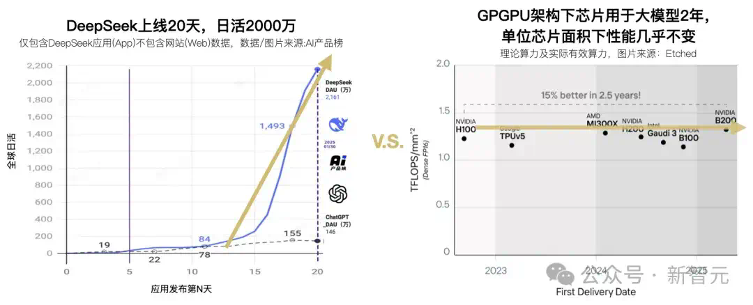 20人团队提前实现DeepSeek构想，AI算力变天？直击大模型算力成本痛点  第5张