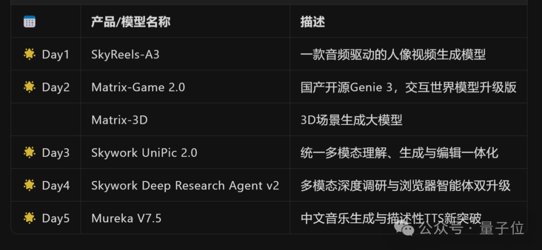一周六连发！昆仑万维将多模态AI卷到了新高度  第1张