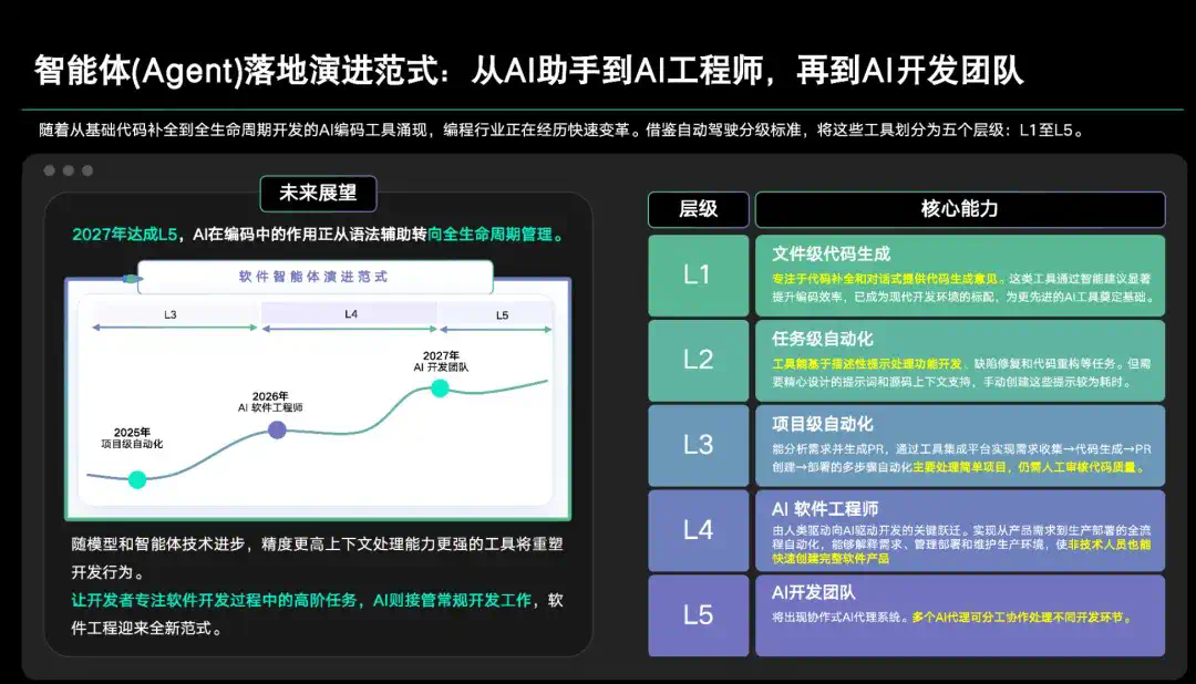 新的CodeBuddy IDE测了，我们感受到腾讯搞定创意人士的野心  第3张