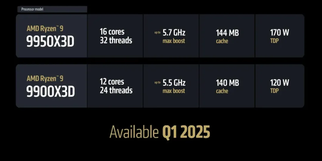 CES 2025：AMD锐龙9000新品亮相，游戏、创作力表现超Intel旗舰  第1张
