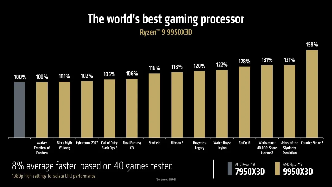 CES 2025：AMD锐龙9000新品亮相，游戏、创作力表现超Intel旗舰  第3张