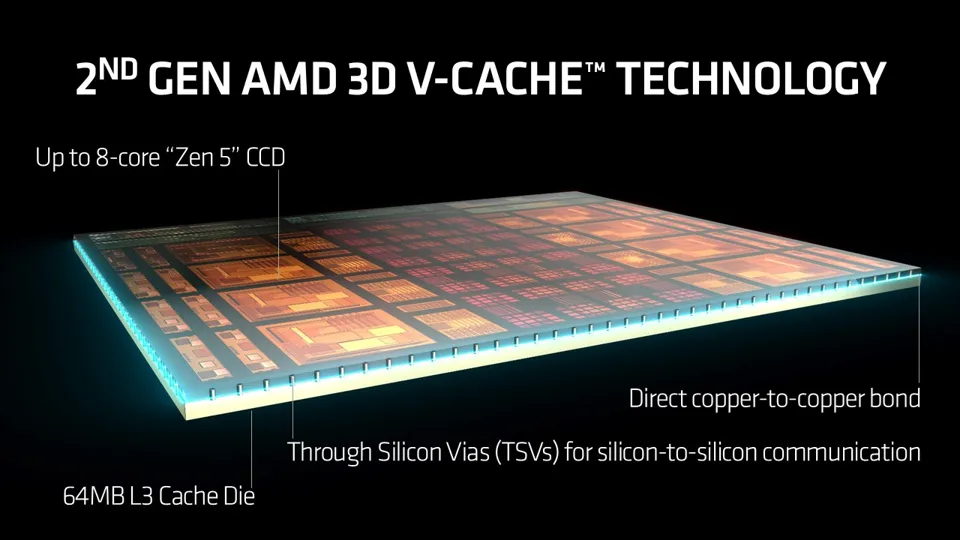 CES 2025：AMD锐龙9000新品亮相，游戏、创作力表现超Intel旗舰  第5张