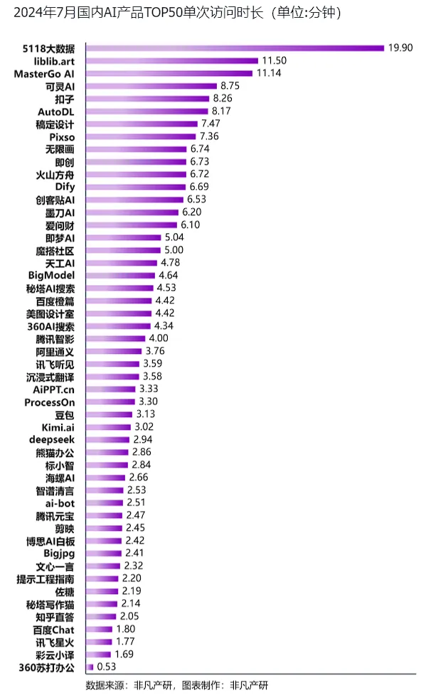 非凡产研：2024年7月全球AIGC行业月报-流量篇  第16张