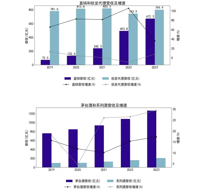 2024-arXiv-FinRobot- 一种基于大语言模型的开源金融应用 AI 智能体平台  第13张