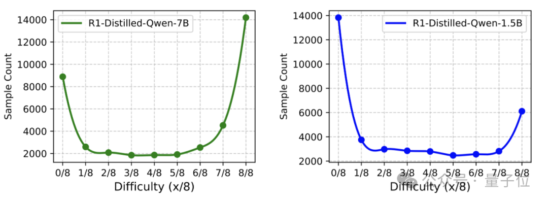 4B小模型数学推理首超Claude 4，700步RL训练逼近235B性能 - 港大&amp;字节Seed&amp;复旦  第2张