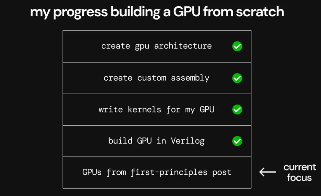 从零开始手搓GPU，照着英伟达CUDA来，只用两个星期  第4张