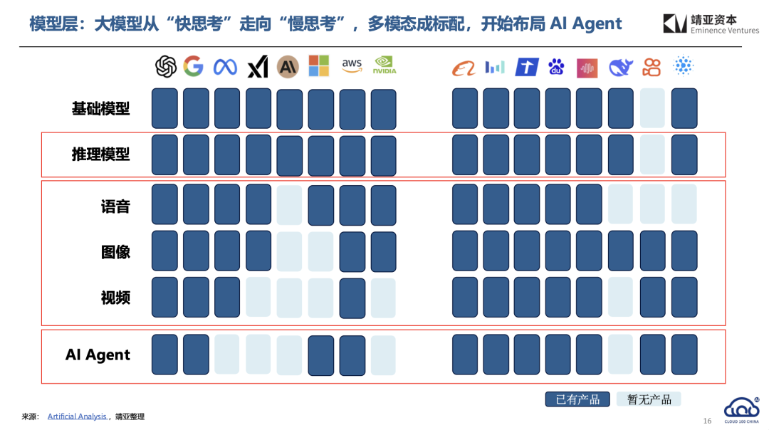 下一站AI创业主线：别卷模型了，把这件事干成才重要  第3张