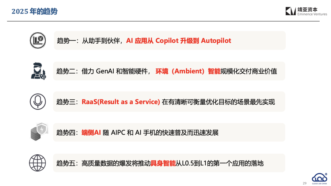 下一站AI创业主线：别卷模型了，把这件事干成才重要  第7张