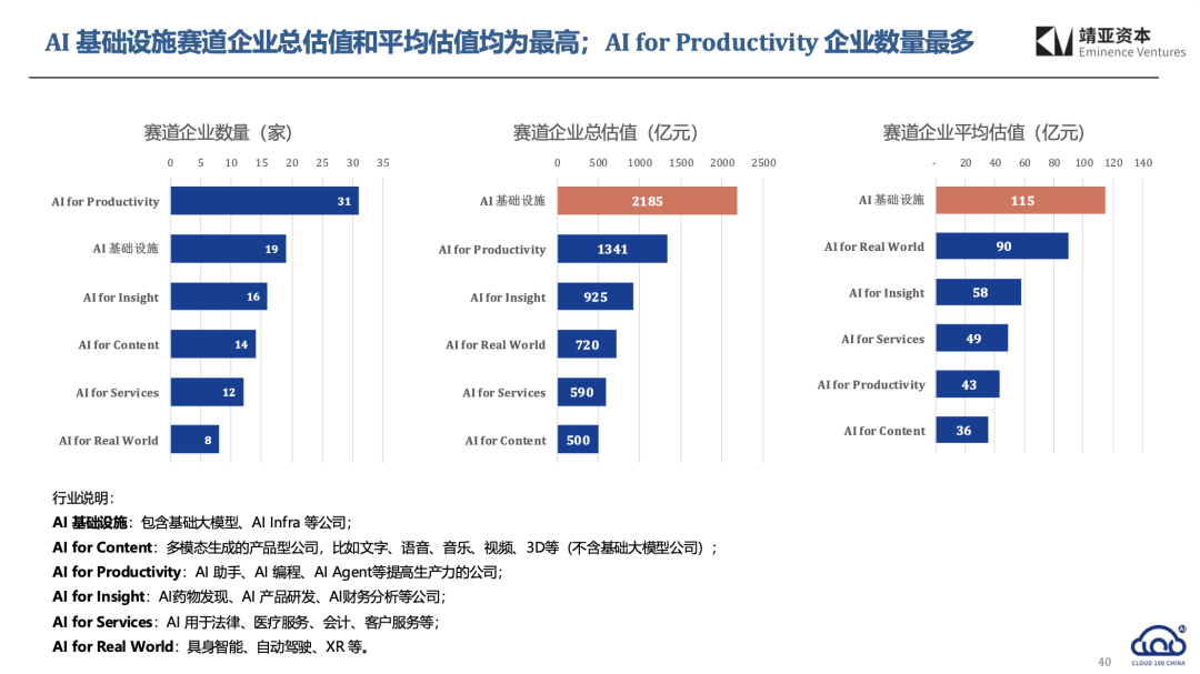 下一站AI创业主线：别卷模型了，把这件事干成才重要  第8张