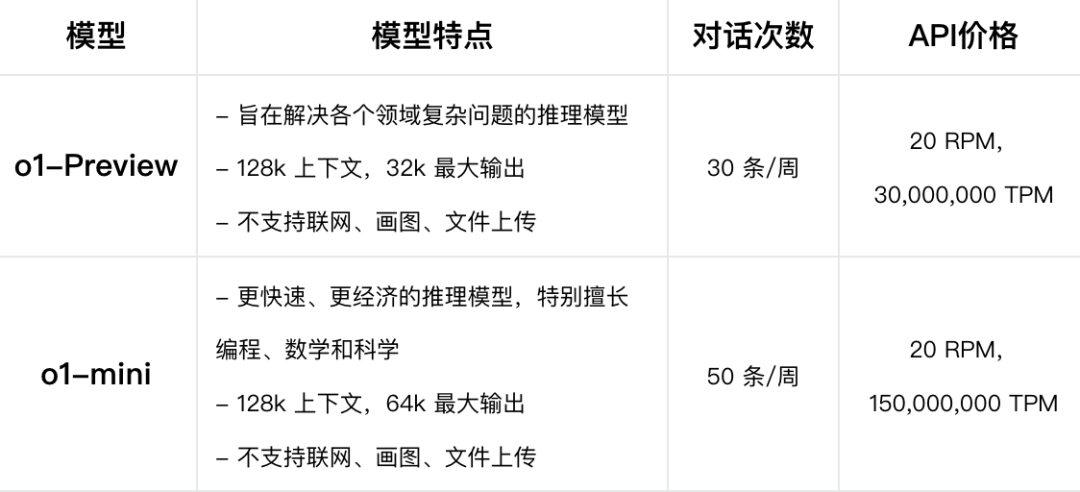 实测OpenAI的o1：真没吹牛，奥数题高考题都能信手拈来了？  第2张