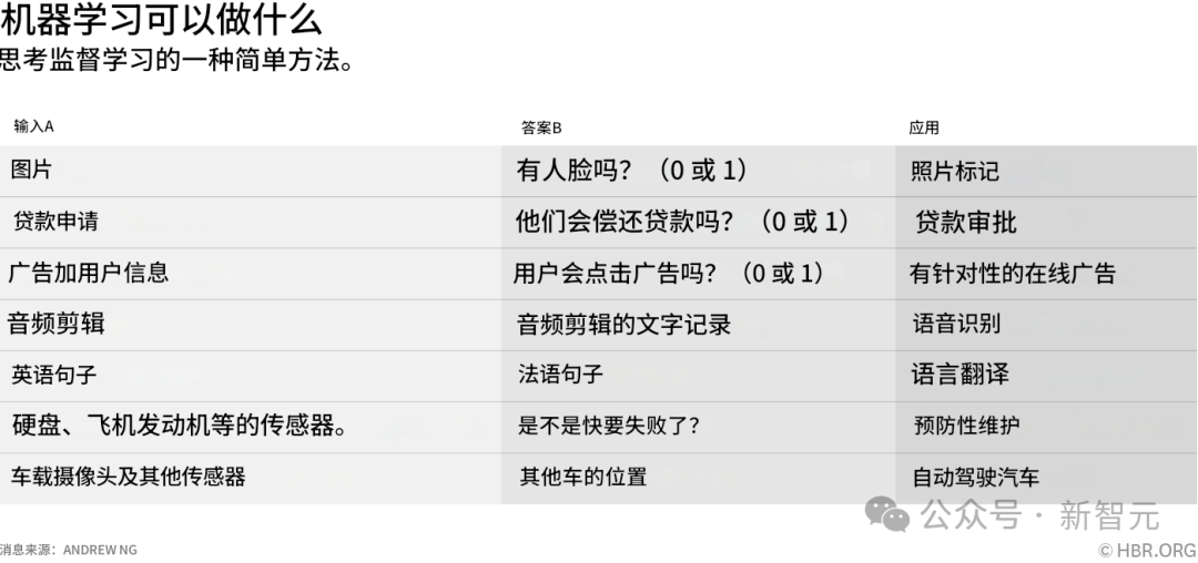2030年，AGI概率至少10%！AI范式转变快，谁能预测GenAI下一代？  第6张